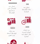 تطبيق احتراز