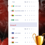 تحميل تطبيق Africa Football Cup